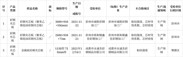 滁州岩棉夾芯板（bǎn）