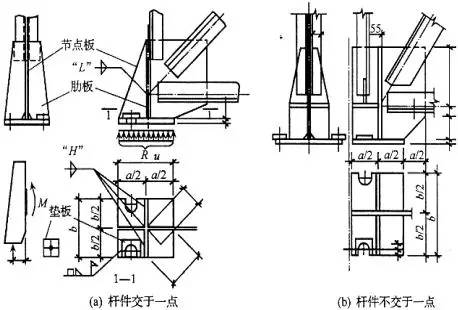 滁州鋼結(jié)構 滁州鋼結構