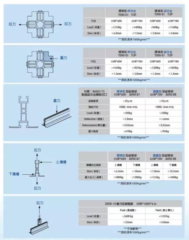 FFU龍骨吊頂係統