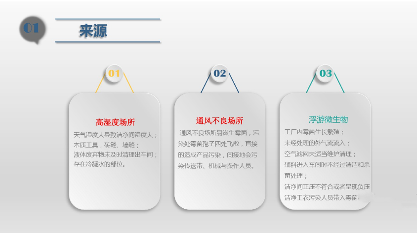食品潔淨車間(jiān),環境(jìng)黴菌來源,黴菌(jun1)控製措施,滁(chú)州無塵淨化車間 食品潔(jié)淨車間,環境(jìng)黴菌(jun1)來源,黴菌控製措施,滁州無塵淨化(huà)車間