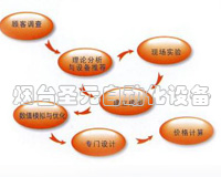 其他非標設計包裝（zhuāng）機